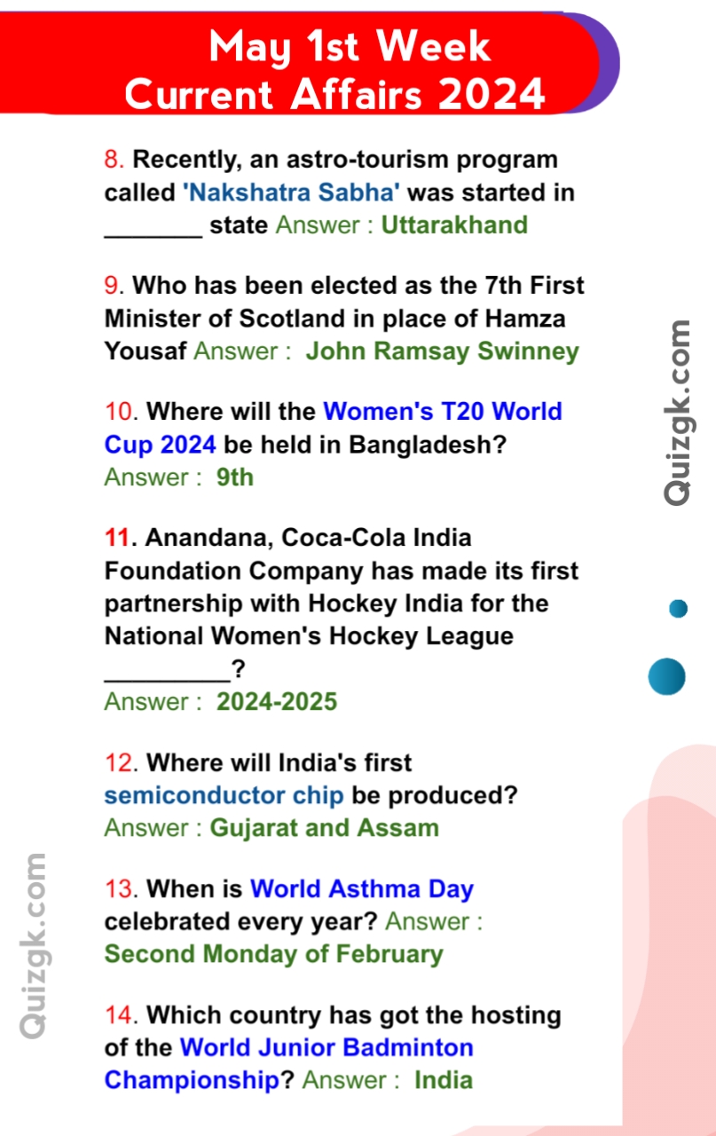 Top 30 Weekly Current Affairs Questions of May 2024 (1st Week's)